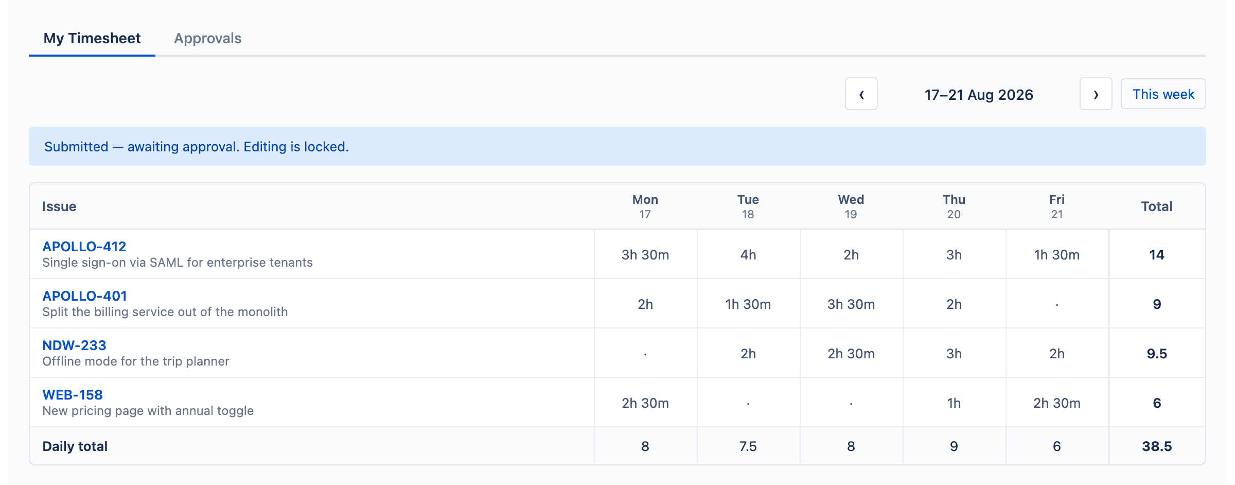 A submitted week showing a banner that reads 'Submitted — awaiting approval. Editing is locked.' above a read-only grid.