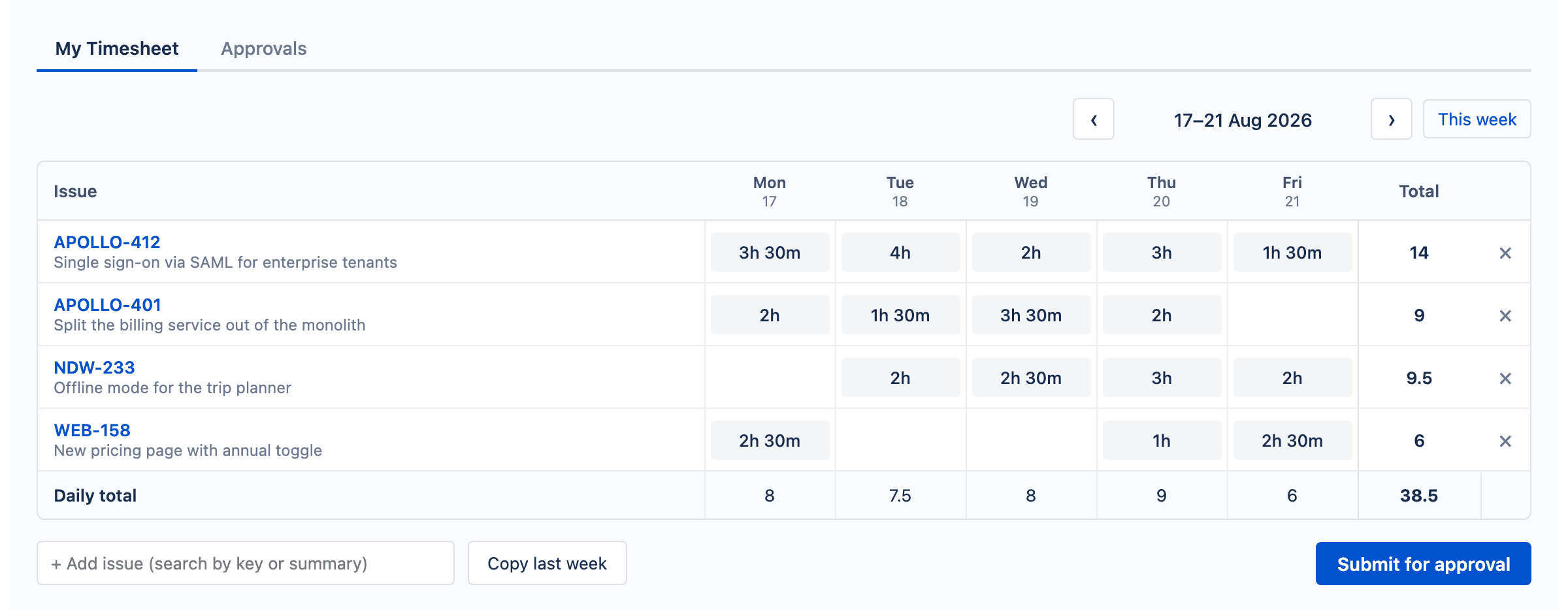 A Monday-to-Friday timesheet grid with four Jira issues as rows and hours in each weekday cell.